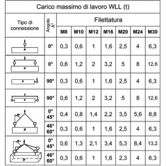 ROBUR 8049 Golfari maschio per sollevamento, orientabili a doppia articolazione, acciaio legato ad alta resistenza