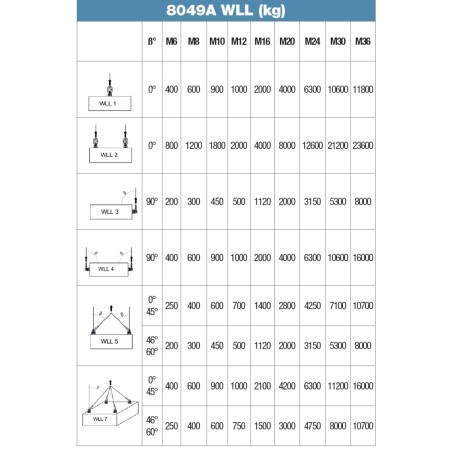ROBUR 8049A Golfari maschio per sollevamento a doppia articolazione, girevole sotto carico