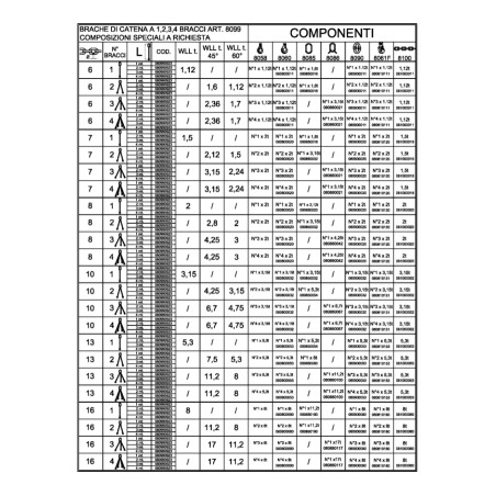 ROBUR 8092 Pendente per sollevamento catena a 2 bracci grado 8