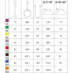 ROBUR 8157 Braca per sollevamento 4t grigio nastro piatto a due strati, asole rinforzate, poliestere alta tenacità (PES)