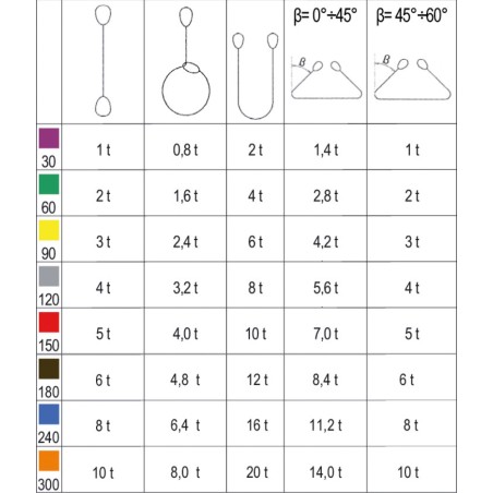 ROBUR 8159 Braca per sollevamento 6t marrone nastro piatto a due strati, asole rinforzate, poliestere alta tenacità (PES)