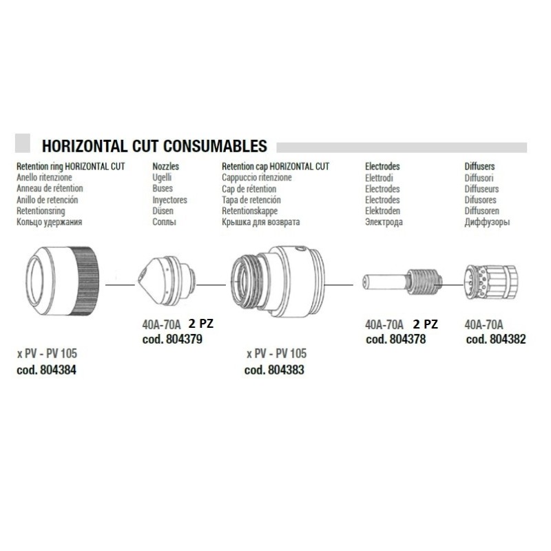 BOX CONSUMABILI TAGLIO ORIZZONTALE TORCE PLASMA PV TELWIN 804376