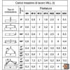 8049 - Golfare maschio orientabile alta resistenza