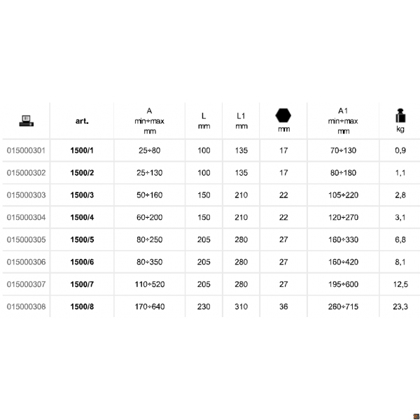 TABELLE MISURE 1500