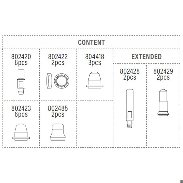 Kit consumabili per Plasma - 804416 Telwin