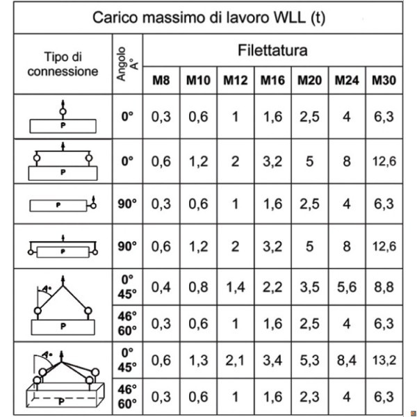 8049 - Golfare maschio orientabile alta resistenza
