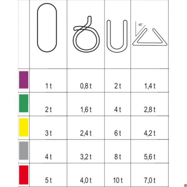 8170 5-T1 FUNI TONDE EN1492-2 VIOLA 1 TON. - L5