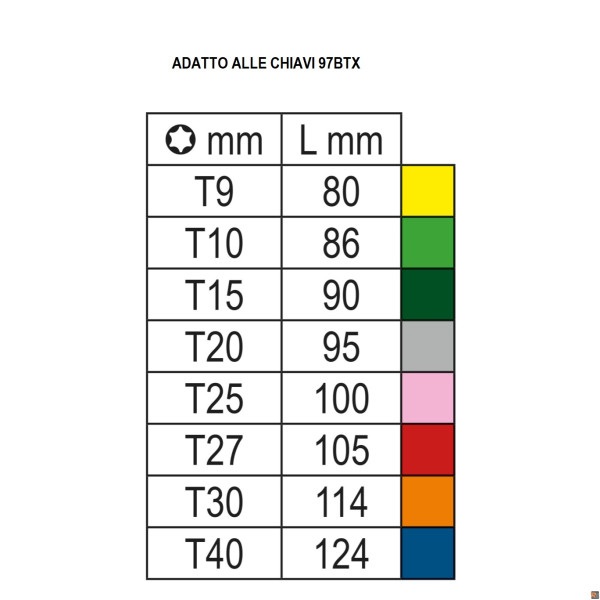 97BTX-C/SCV SUPPORTO CH PIEG BTX 8PZ BTX-C/SC8 BETA UTENSILI 000971659