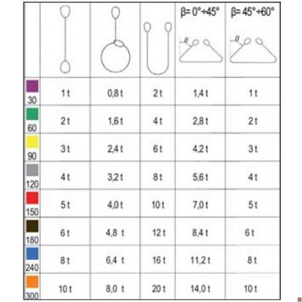 TABELLA_PORTATE_BRACHE_PER_SOLLEVAMENTO
