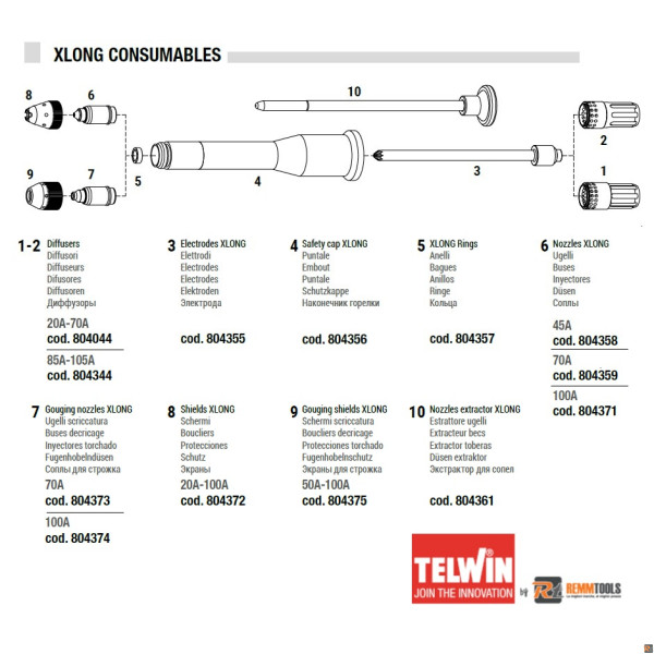 BOX CONSUMABILI PV XLONG PER TORCE PLASMA PV