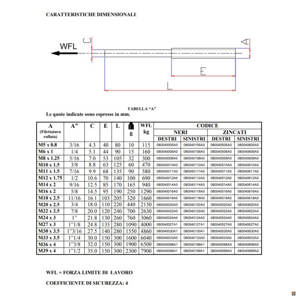 8004ND - tronchi per tenditori neri - FILETTATURA DESTRA