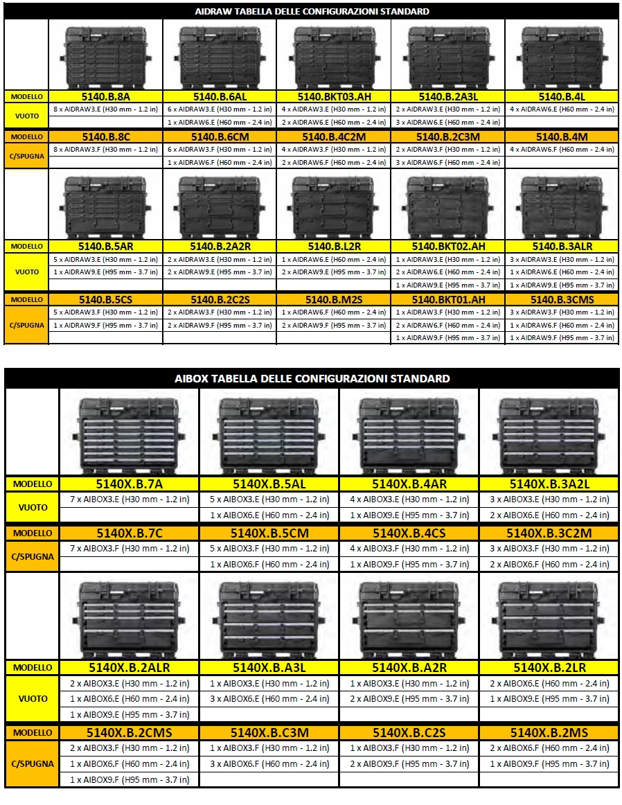 5140 trolley explorer configurazioni