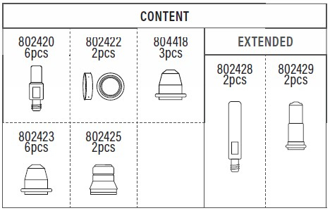 804115 contenuto kit plasma telwin