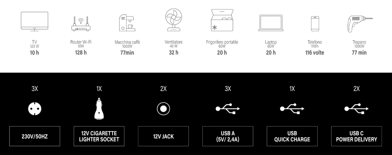 POWER UP TELWIN 1300