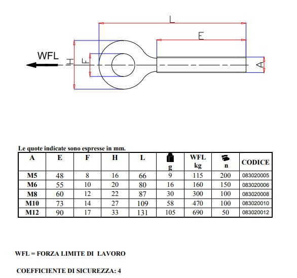 8302z tabella misure viti ad occhio per tasselli