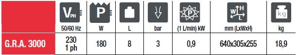 DATI TECNICI GRA 3000 TELWIN