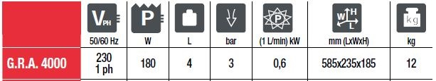 DATI TECNICI GRA 4000 TELWIN