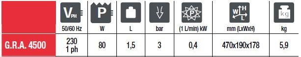 DATI TECNICI GRA 4500 TELWIN