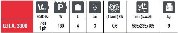 DATI TECNICI GRA 3300 TELWIN