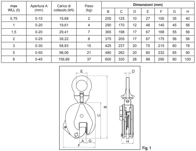 misure pinza robur 8135