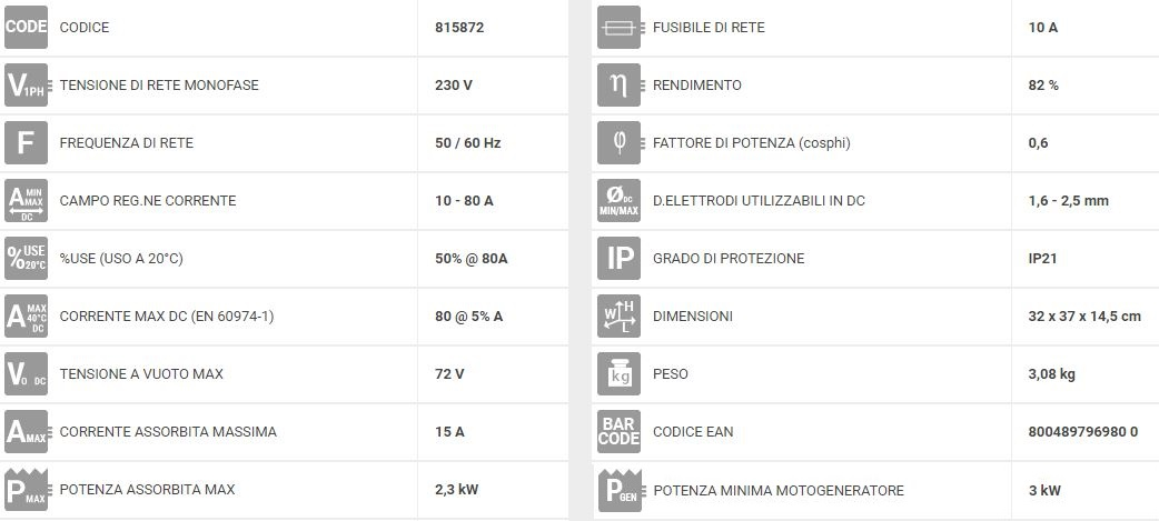 TELWIN FORCE 125 815872 DATI TECNICI