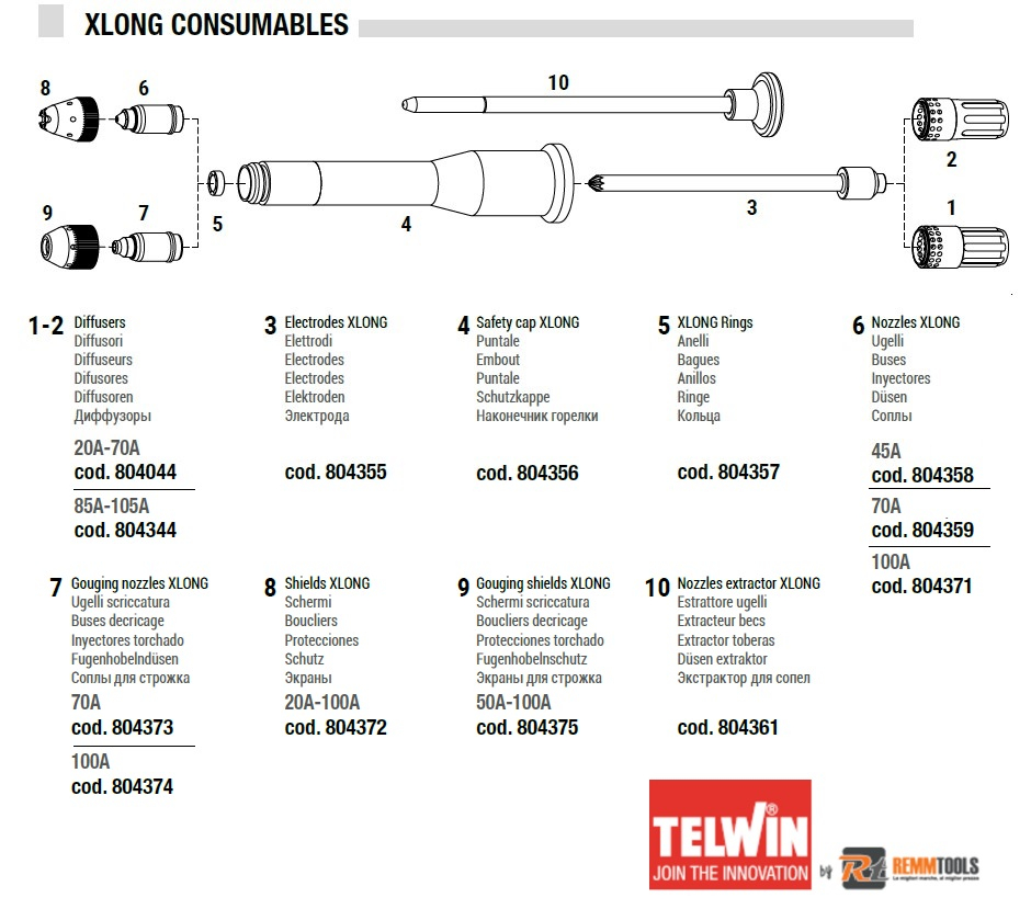 804354 CONTENUTO BOX CONSUMABILI TELWIN