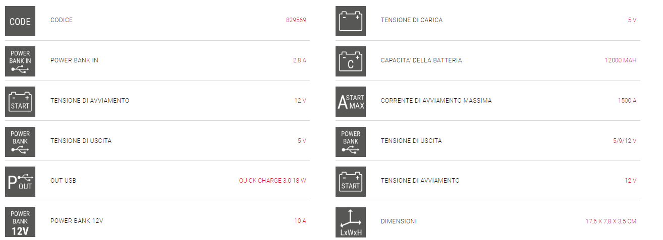 Telwin Drive 1500 dati tecnici Drive 1500 dati tecnici