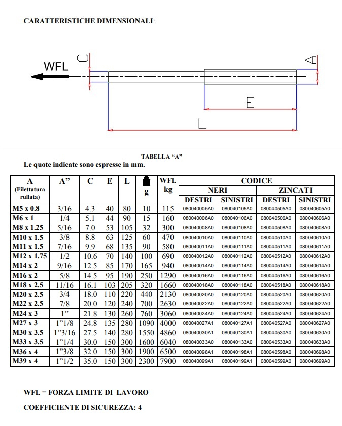 8004nd tronchi per tenditori destri neri